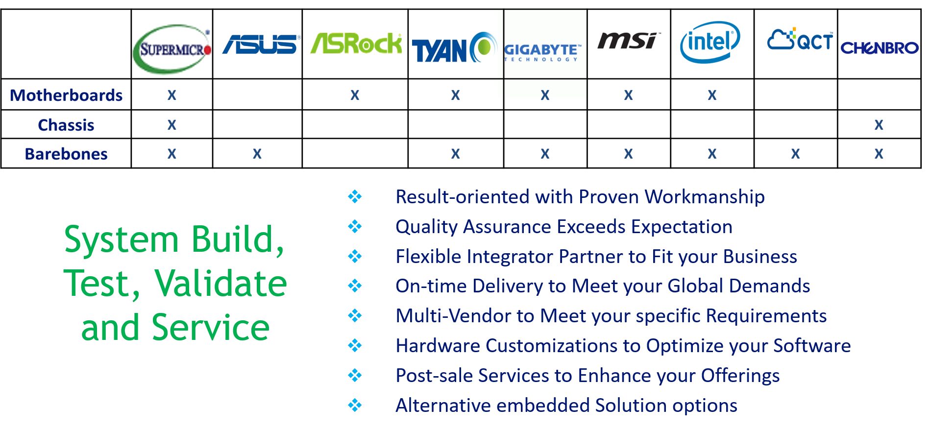 System Integration Services